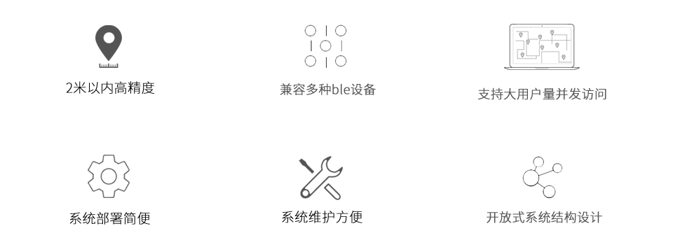 被動式藍(lán)牙定位系統(tǒng)優(yōu)勢.png