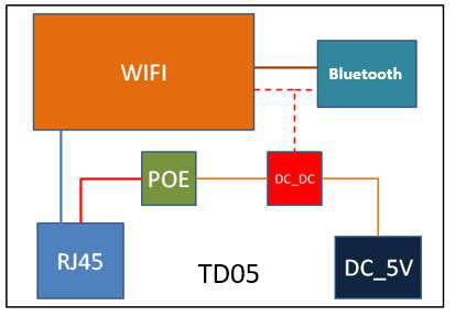 藍(lán)牙4.2網(wǎng)關(guān)系統(tǒng)架構(gòu).jpg 藍(lán)牙4.2網(wǎng)關(guān)系統(tǒng)架構(gòu).jpg