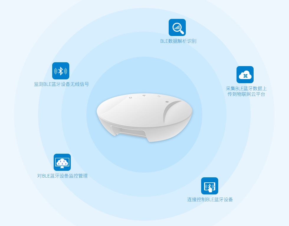 藍(lán)牙網(wǎng)關(guān)技術(shù)挑戰(zhàn)與解決方案