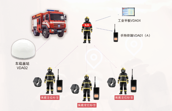 「全域守護(hù)者」自組網(wǎng)智能安全監(jiān)測(cè)及預(yù)警系統(tǒng)