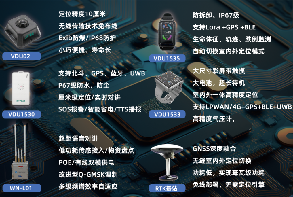 工地人員定位安全預(yù)警系統(tǒng)-室內(nèi)外一體化定位方案